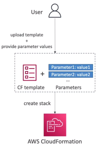 Parameters