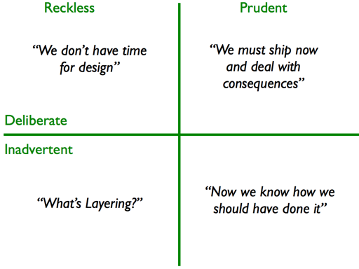 Tech Debt Quadrant