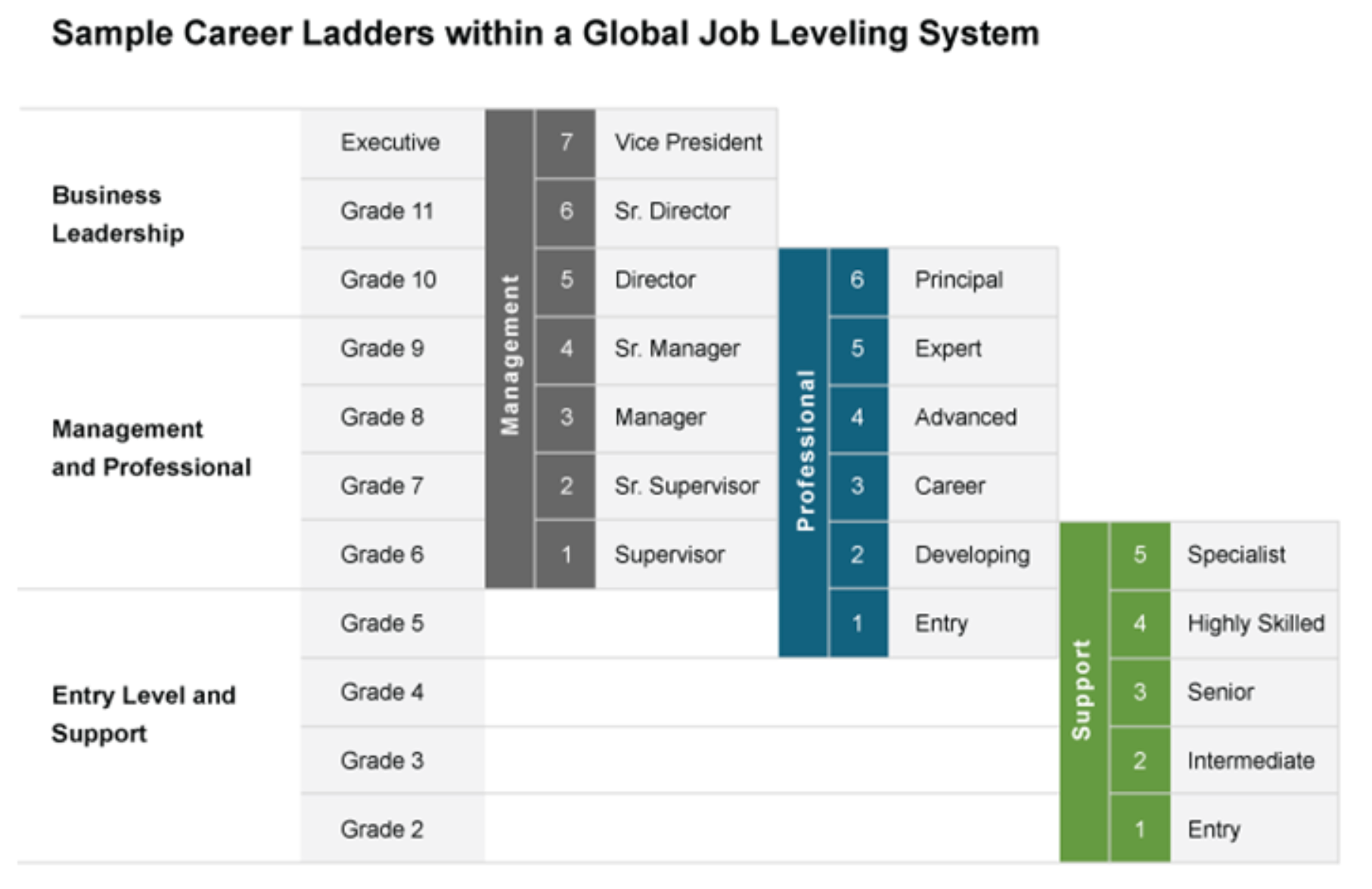 Radford Job Levels