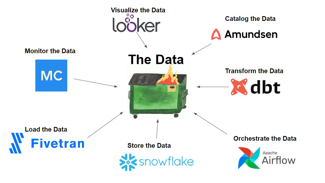 Modern Data Stack