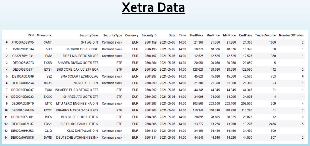 Xetra Data