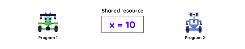 Shared Resource