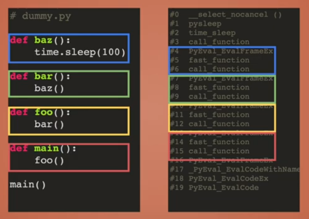 Python Stack Frame Evaluation