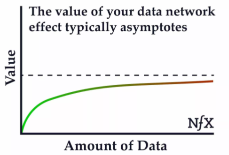 Data Value Asymptote 1