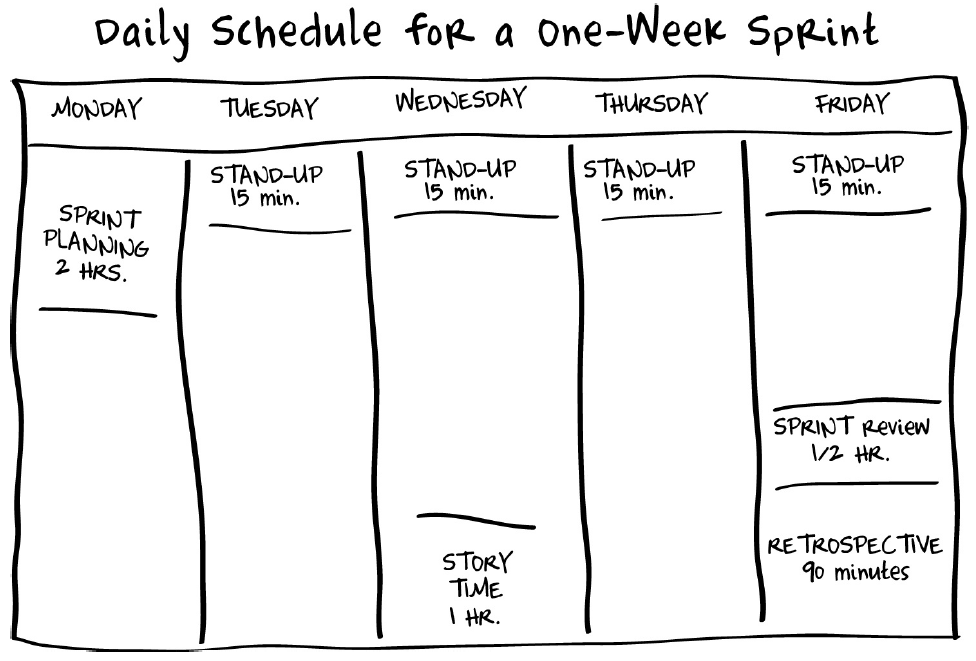 Daily Schedule for Sprint Planning