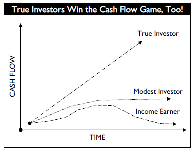 Cash Flow Chart