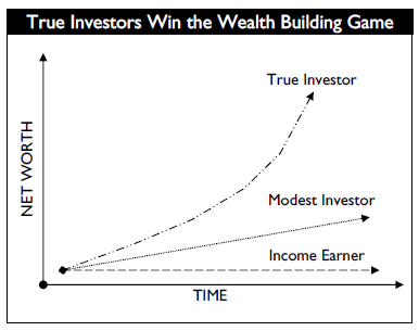 Net Worth Chart