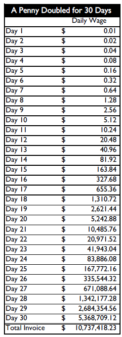 Penny Doubled